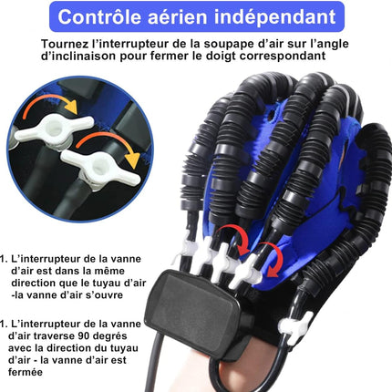Gant Robotisé de Réhabilitation