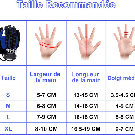 Gant Robotisé de Réhabilitation