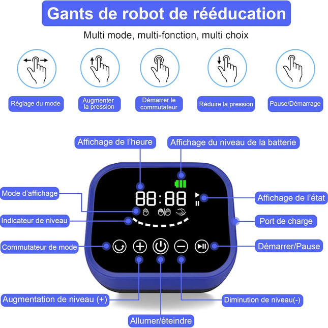 Gant Robotisé de Réhabilitation